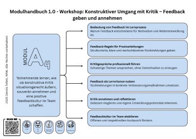Modul A4 Konstruktiver Umgang mit Kritik – Pflichtfortbildung für Praxisanleitungen zu Feedback, Kritikgesprächen, Reflexion und Feedbackkultur im Team.
