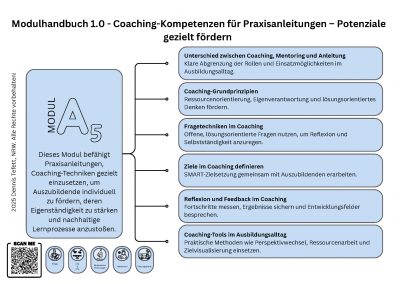 Modul A5 Coaching-Kompetenzen für Praxisanleitungen – Inhalte der Pflichtfortbildung mit Coaching-Grundprinzipien, Fragetechniken, Zielarbeit, Feedbackmethoden und Coaching-Tools im Ausbildungsalltag.
