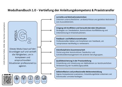 Modul G2 Vertiefung der Anleitungskompetenz und Praxistransfer – Übersicht der Pflichtfortbildung mit Themen zu Lernstilen, Konfliktmanagement, Feedbackmethoden, interdisziplinärer Zusammenarbeit und Qualitätssicherung.